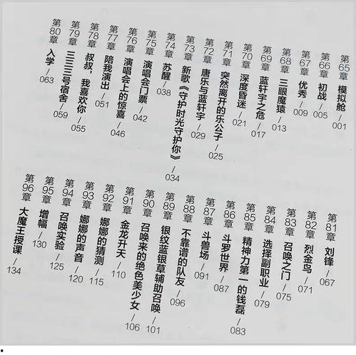 斗罗大陆4终极斗罗 动态漫画 第二季,动态漫画第二季——热血征程再启航